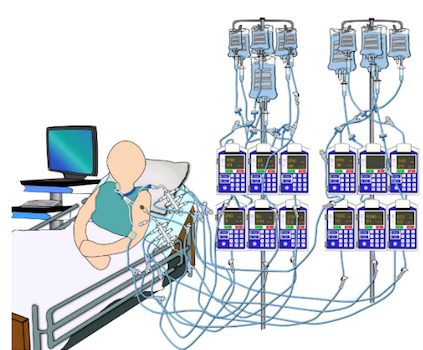 Figure 2. Multiple IV Infusion Administration 