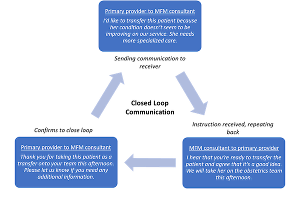 Closed Loop Communication