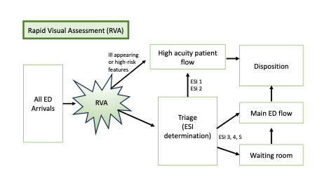 Figure 1- RVA