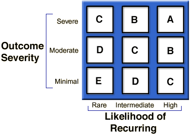 Figure Risk Analysis Matrix