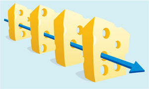 Figure of Swiss Cheese Model of Medical Errors