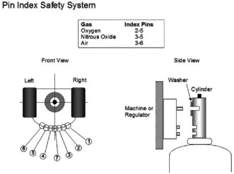 Pin Index Safety System image